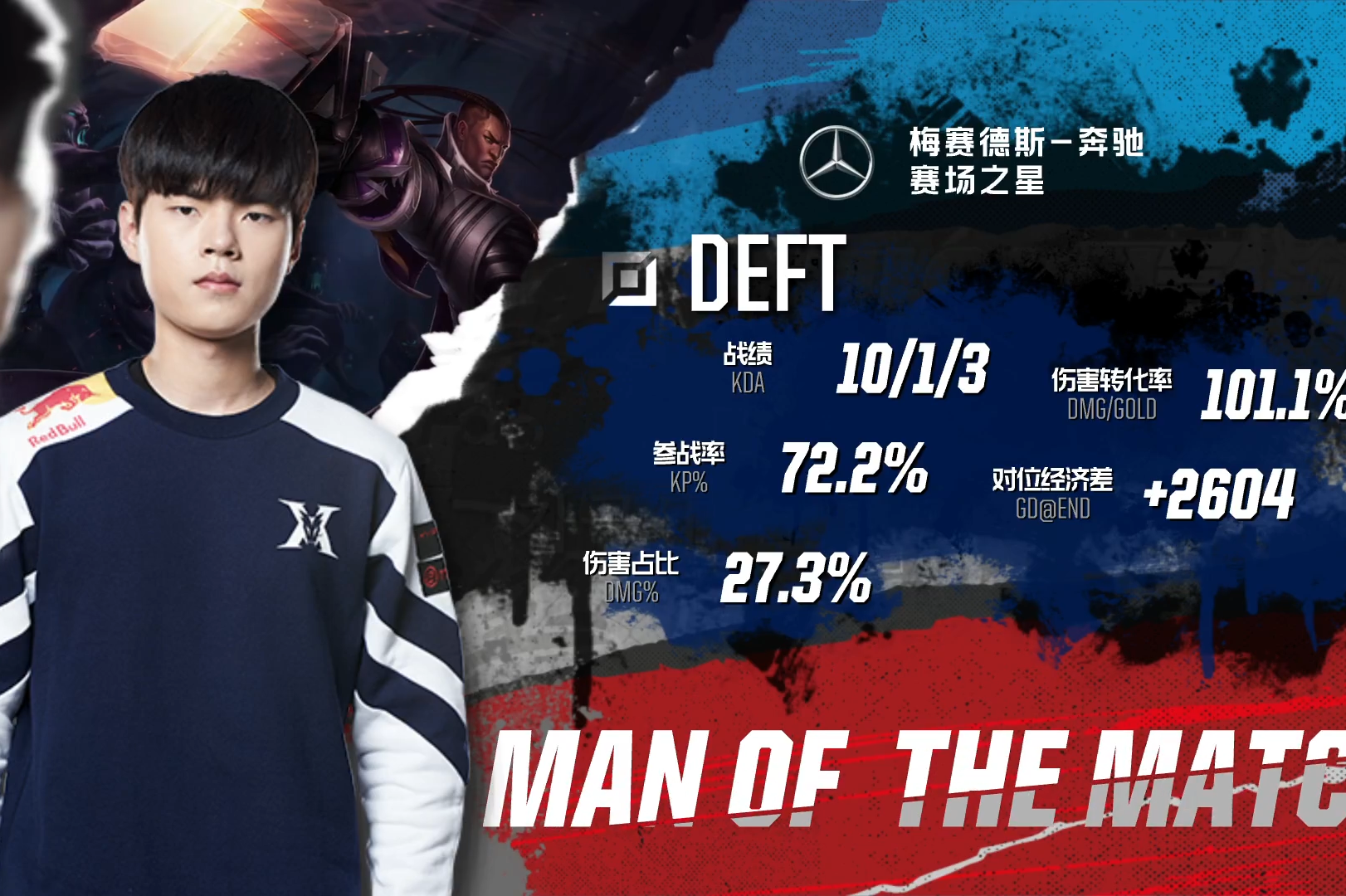 EG鏖战FPX,Deft线上压制力十足鏖战多局成都决赛之夜,留下经典瞬间 EG鏖战FPX,Deft线上压制力十足鏖战多局成都决赛之夜,留下经典瞬间