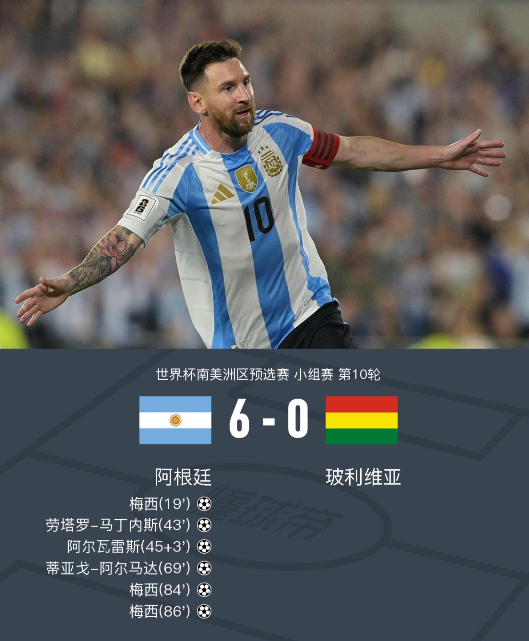阿根廷完胜莱比锡红牛,格纳布里统治全场 阿根廷完胜莱比锡红牛,格纳布里统治全场